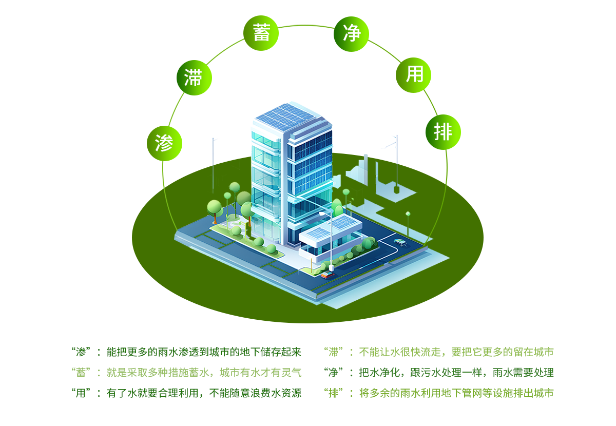 工程咨询详情-六字方针-1.png